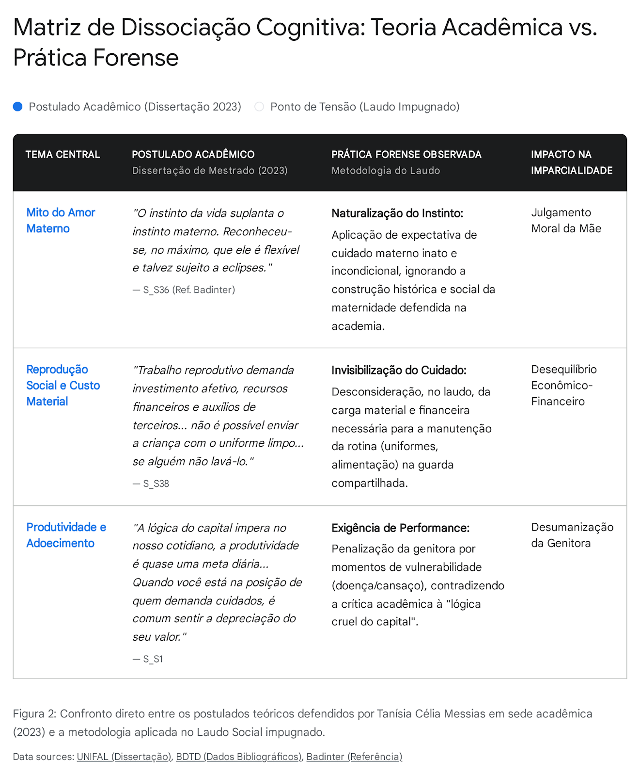 Sintaxe do Poder - documento 1